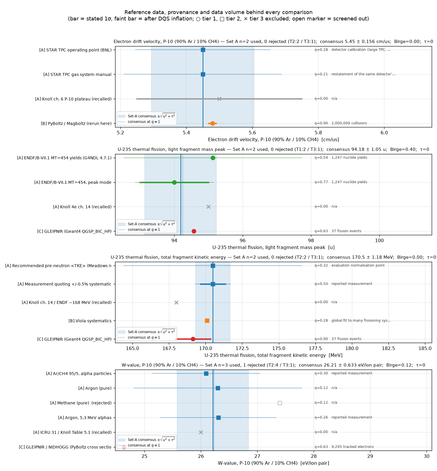 Forest plot of reference data, provenance and data volume behind each comparison