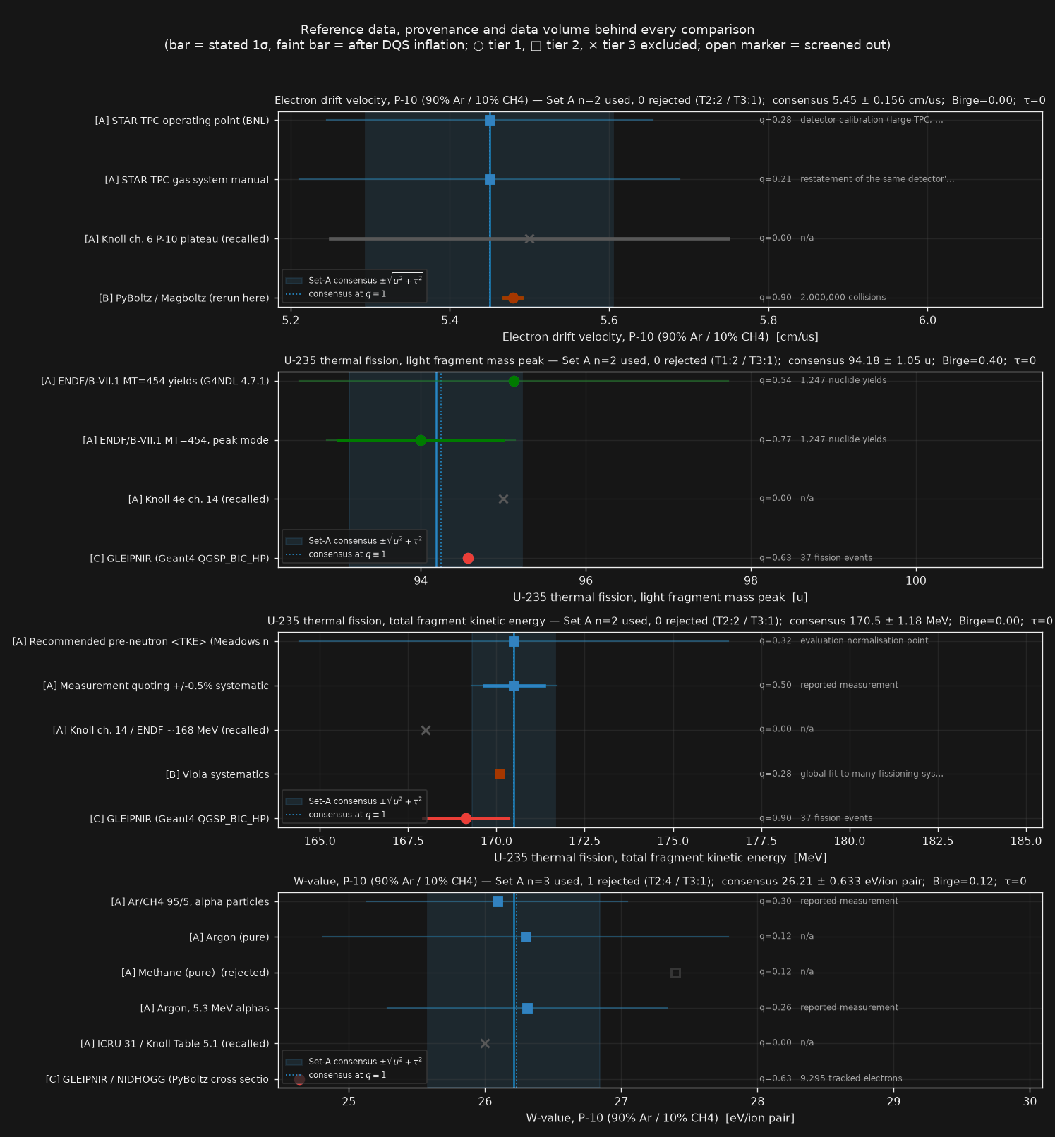 Forest plot of reference data, provenance and data volume behind each comparison
